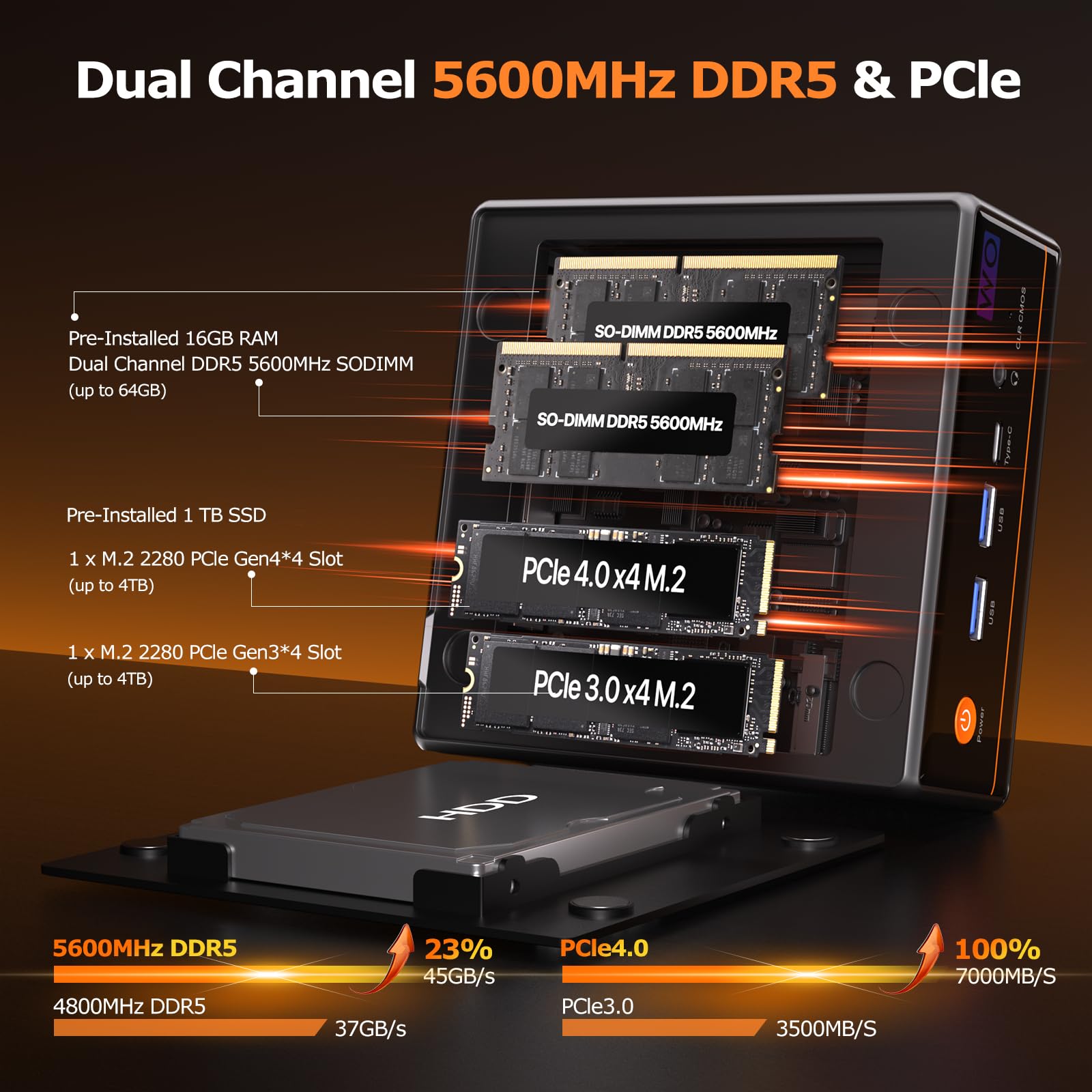 PELADN HA-4 Mini Gaming PC, AMD Ryzen 7 Mini PC Ryzen 7 7735HS